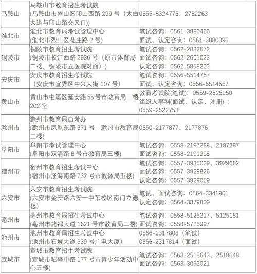 2023上半年淮北市(第二批次)领取教师资格证书(高中中职)通知
