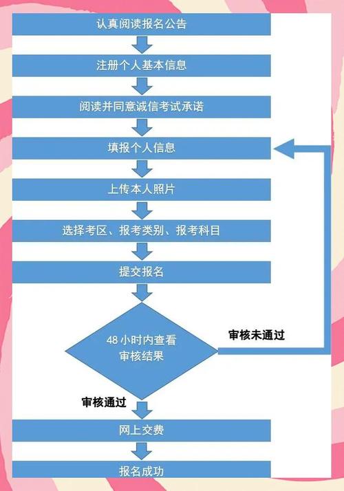 2023年下半年淮北市中小学教师资格考试面试公告