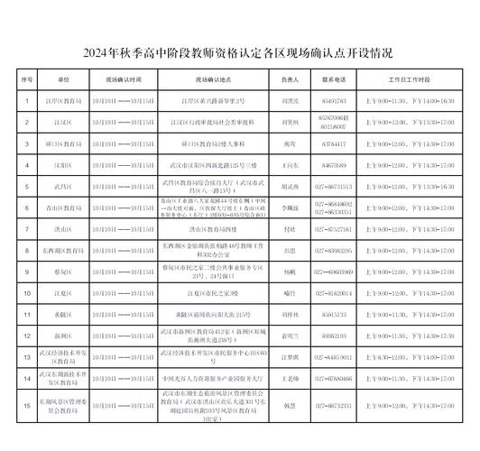 2024年芜湖南陵县秋季教师资格认定公告