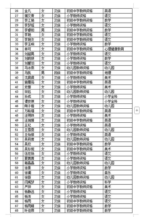2023上半年安庆经开区(第二批次)教师资格认定通过人员名单公示