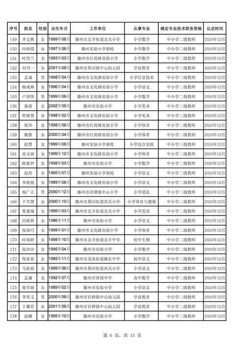 2023上半年马鞍山当涂县(第一次)中小学教师资格认定结果公告