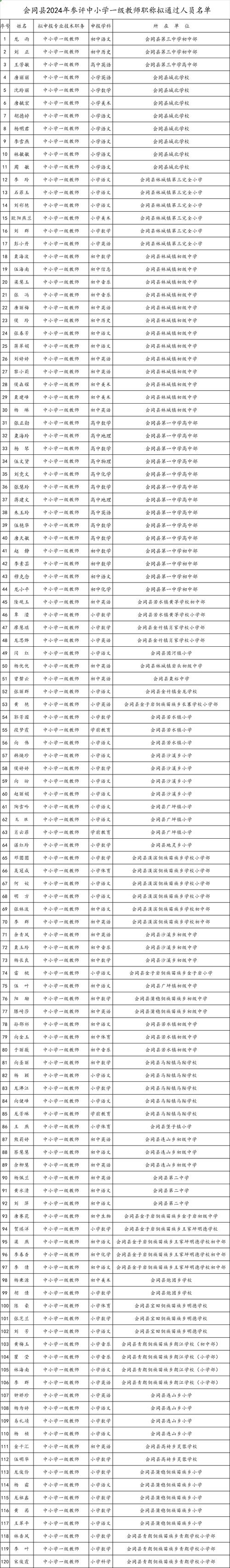 2023上半年黄山休宁县中小学第二批教资拟认定通过人员名单公示