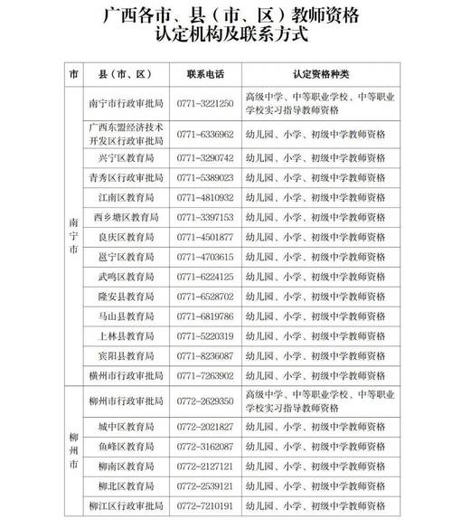 2023年下半年滁州市南谯区教师资格证领取公告
