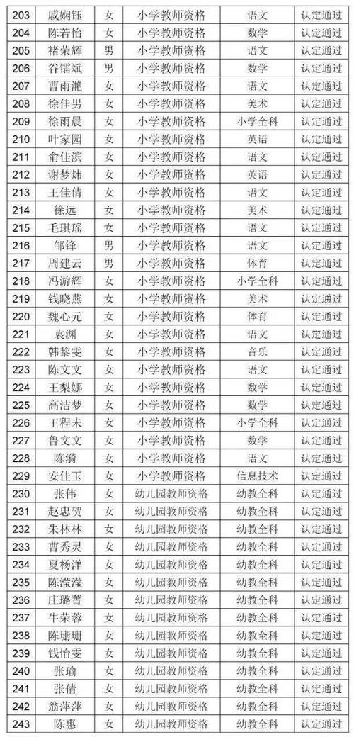 2024上半年亳州市谯城区第一批次认定教师资格拟认定名单公示