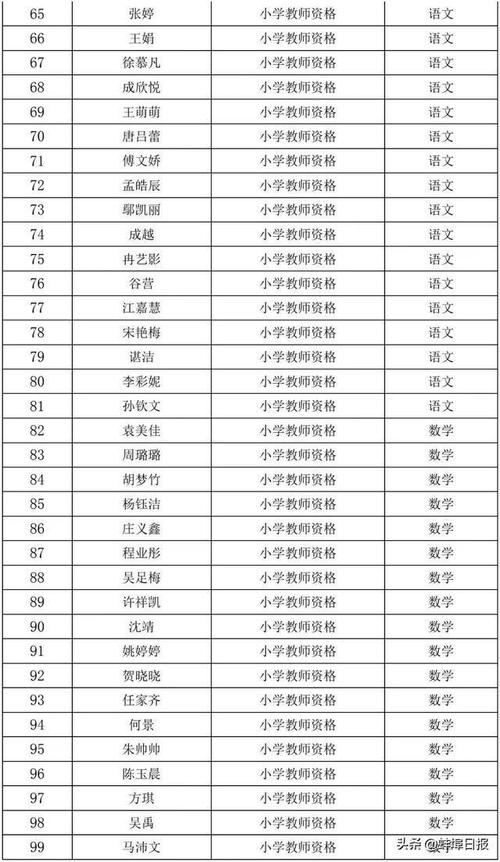 2024上半年蚌埠龙子湖区第一阶段教师资格认定证书发放通知