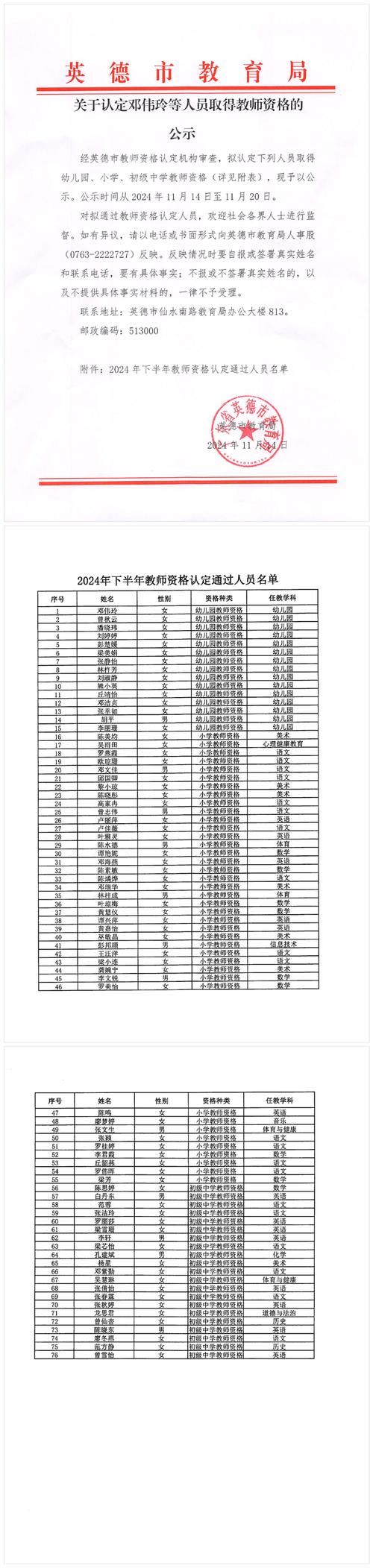2024年上半年亳州市利辛县第一次教师资格拟认定人员公示
