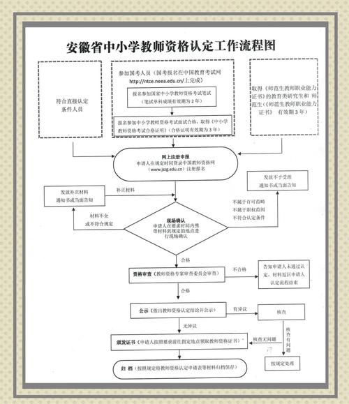 2024年上半年阜阳市临泉县第一批次教师资格认定拟合格人员公示