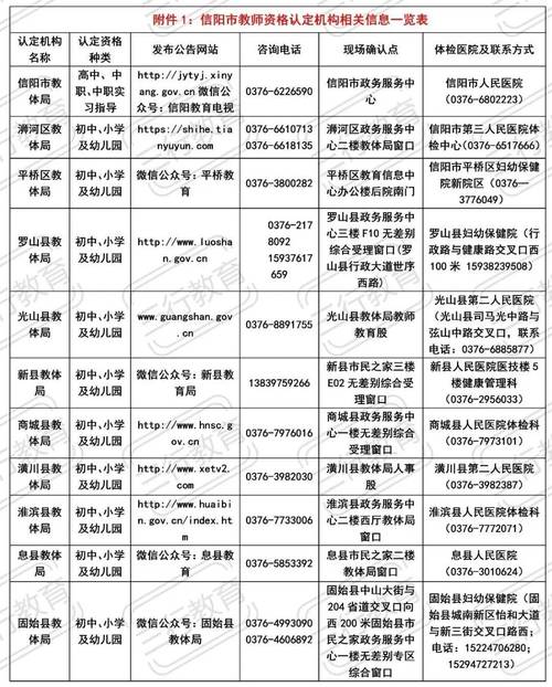 2024年阜阳颍东区下半年中小学、幼儿园教师资格证书领取通知