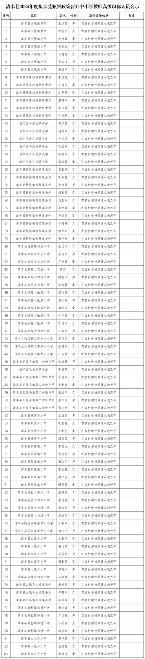 2025年黄山休宁县上半年教师资格拟认定通过名单公示(第二批)