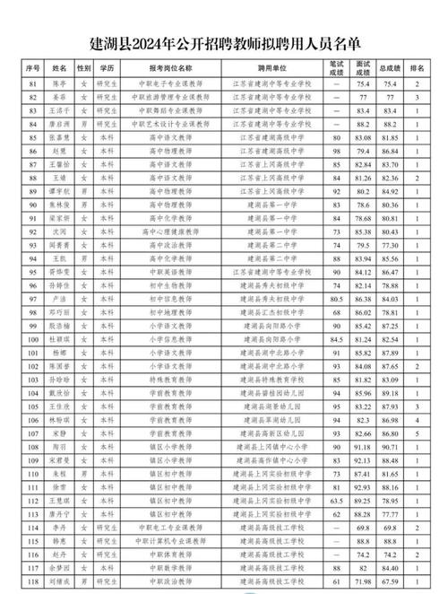 2023上半年合肥市肥东县教师资格认定拟通过人员名单公示