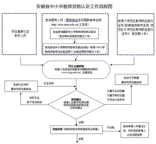 2023年下半年六安市霍山县教师资格认定通过人员名单公示
