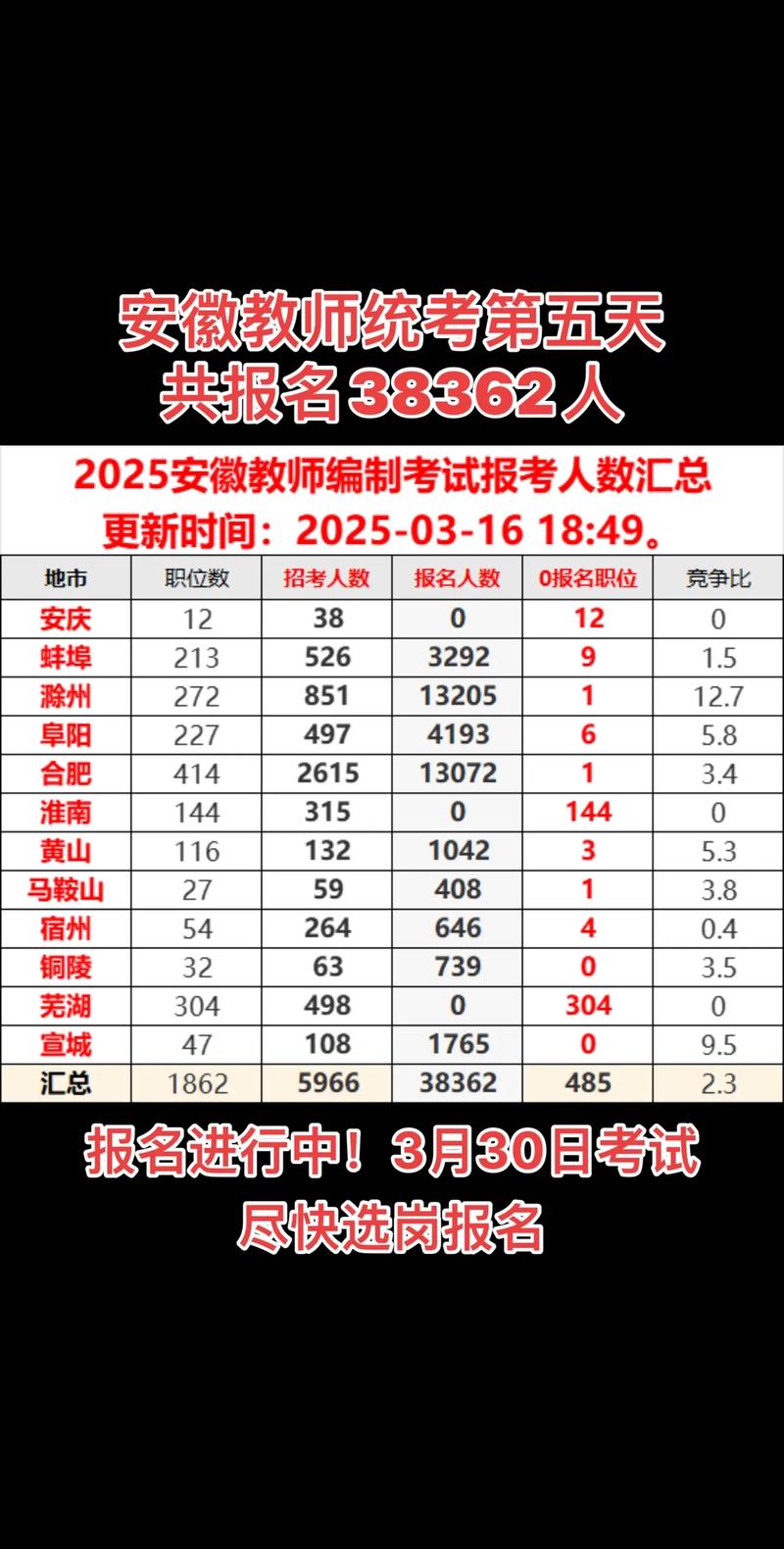 2023年下半年安徽省中小学教师资格考试面试报名入口
