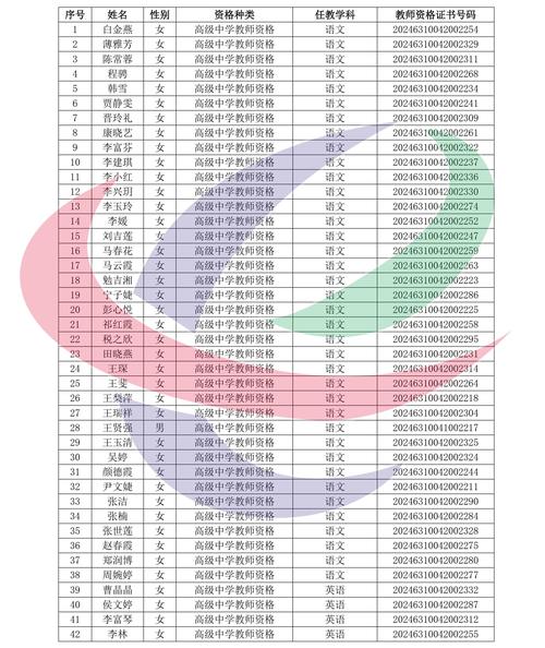 2023年下半年宣城宁国市教师资格认定合格人员名单(第三批)公示