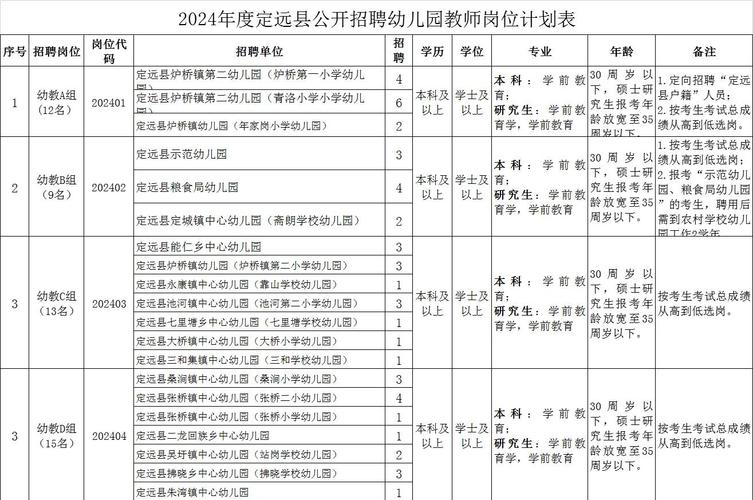2023年下半年滁州定远县第一批教师资格认定拟合格人员名单公示