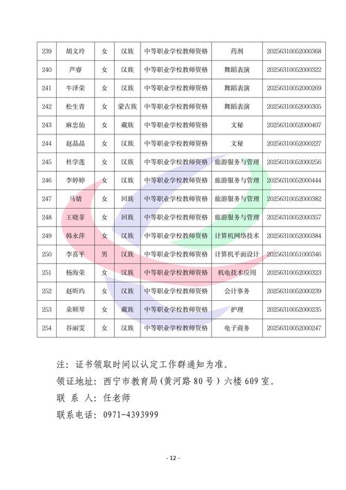 2024上半年宣城市第二批次高中、中职教师资格认定结果公示