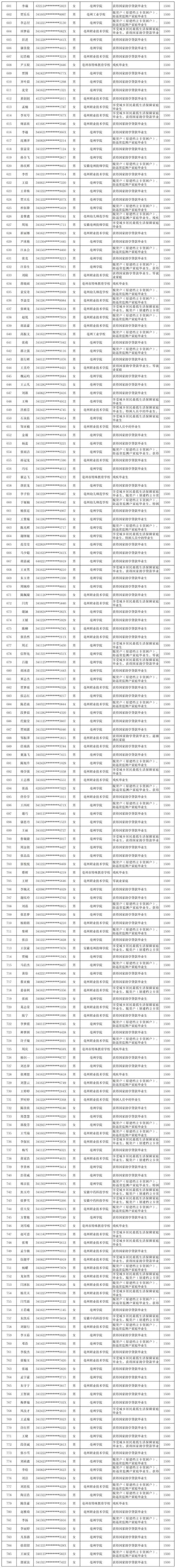 2024年亳州市谯城区下半年面向社会认定教师资格拟认定名单公示