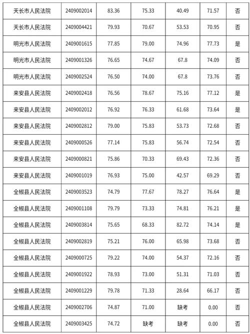 2024年滁州城市职业学院教师资格证认定公示