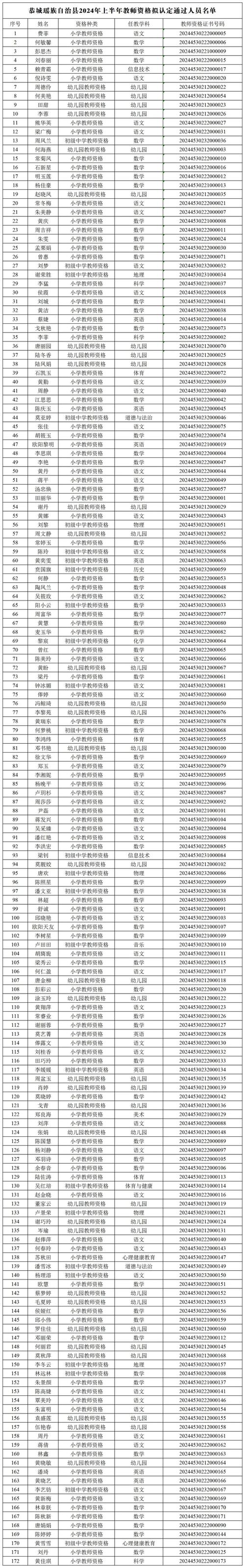 2023年上半年宣城绩溪县教师资格认定结果公示