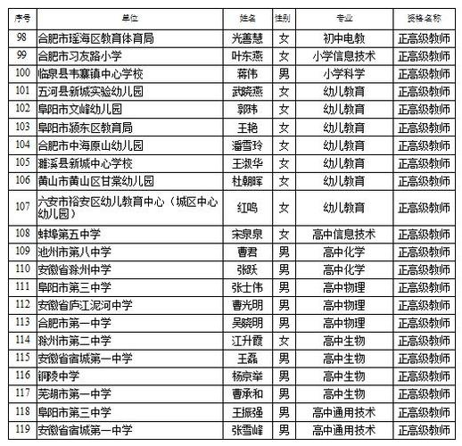 2023年下半年六安市中小学教师资格认定公告