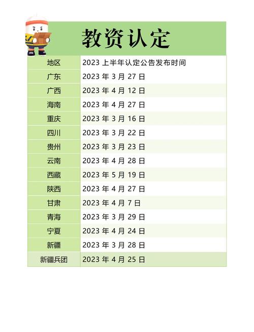 2023年下半年芜湖市繁昌区认定幼儿园、小学、初中教师资格公告
