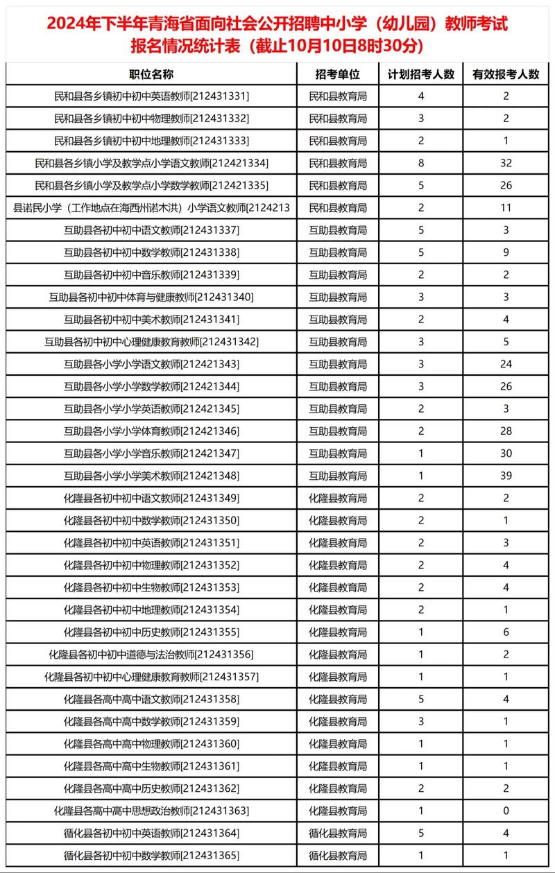 2023年下半年青海省中小学教师资格考试(面试)报名入口