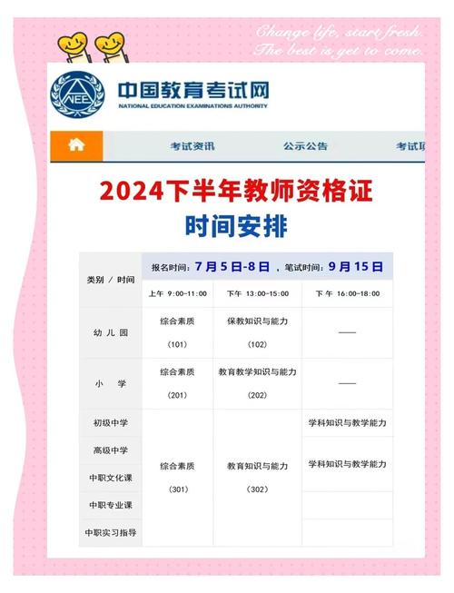 2024年上半年池州市高中、中职教师资格认定结果公示(第二批次)