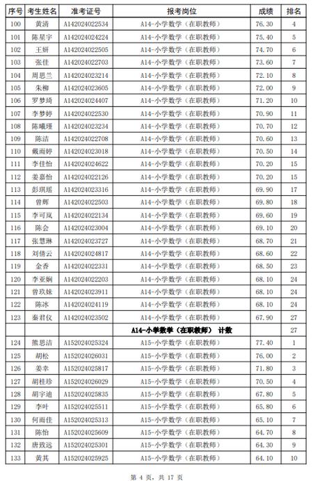 2024年春季芜湖经开区第一批中小学幼儿园教师资格证书发放公告