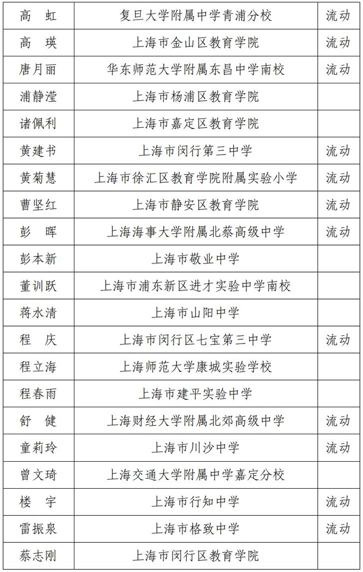 2024春季芜湖市湾沚区教育局(第一批次)教师资格认定结果公示