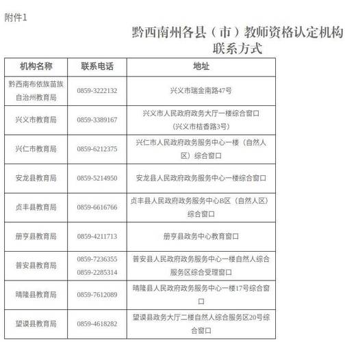 2025年上半年贵州省中小学教师资格考试(面试)公告