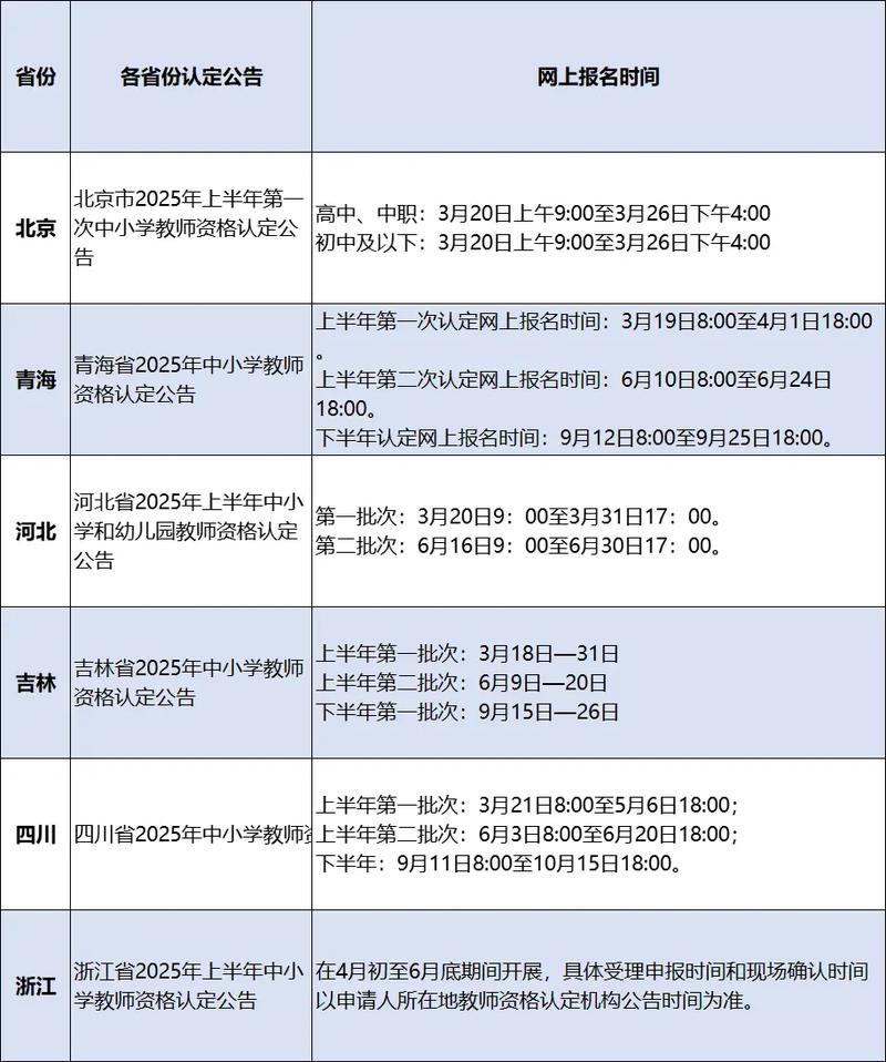 2025年肥西县上半年(第一批次)教师资格认定拟通过人员公示