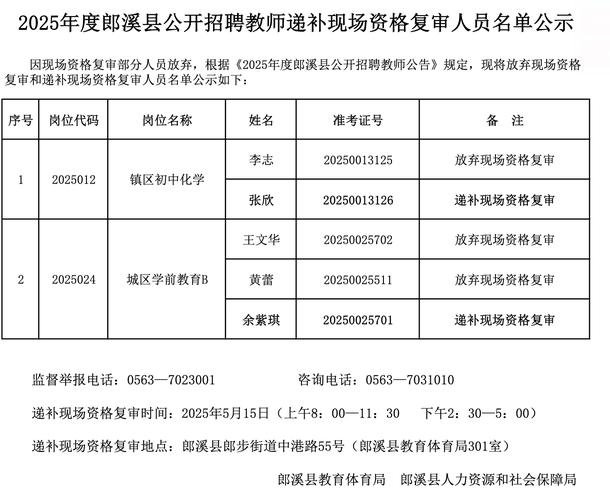2023年下半年宣城绩溪县教师资格认定结果公示