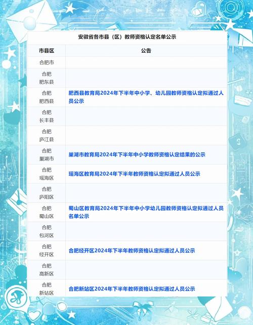 2024上半年淮南潘集区教育局第一批中小学教资认定通过名单公示