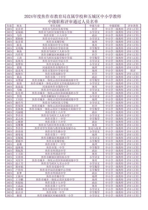 2024上半年蚌埠市五河县教体局第一批教资认定拟通过人员公示