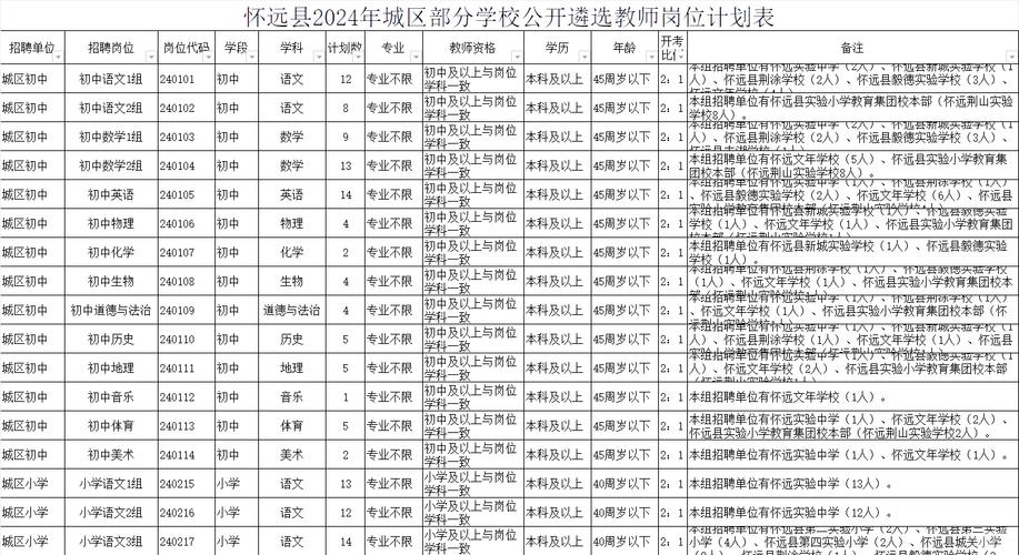 2024上半年蚌埠怀远县教体局第一批次教师资格认定拟通过公示