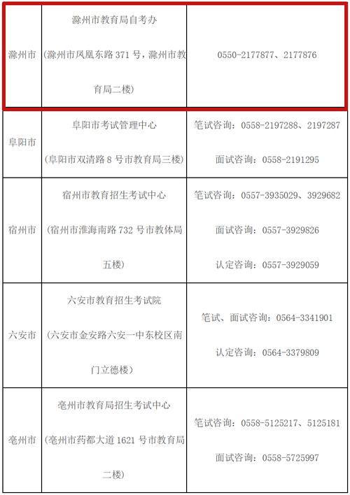 2024年4月批次滁州市凤阳县教师资格认定拟通过人员公示名单