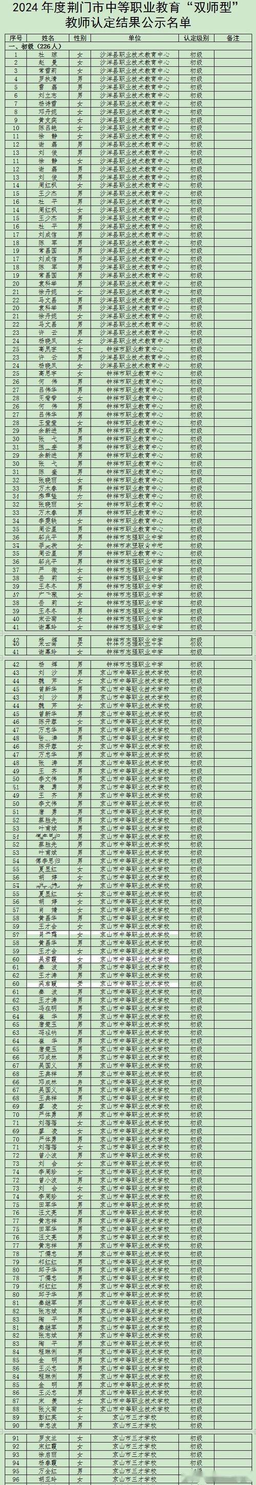2024年上半年宣城市教师资格认定结果的公示