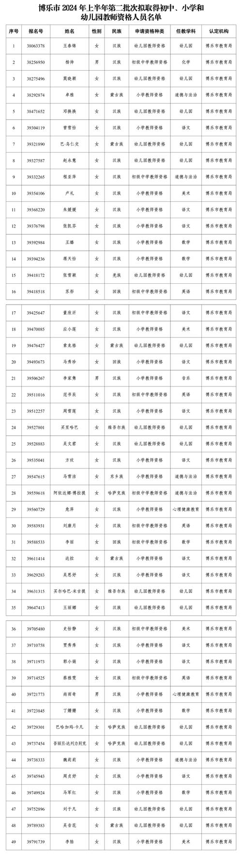 2024年上半年宣城市教师资格认定结果的公示