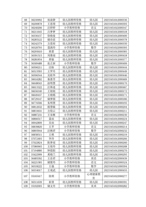 2024年安庆经开区下半年教师资格认定通过人员名单公示