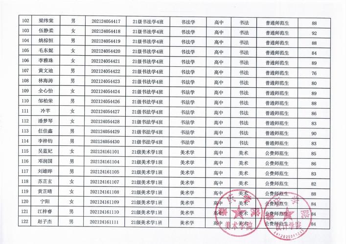 2024年芜湖南陵县秋季教师资格认定结果公示
