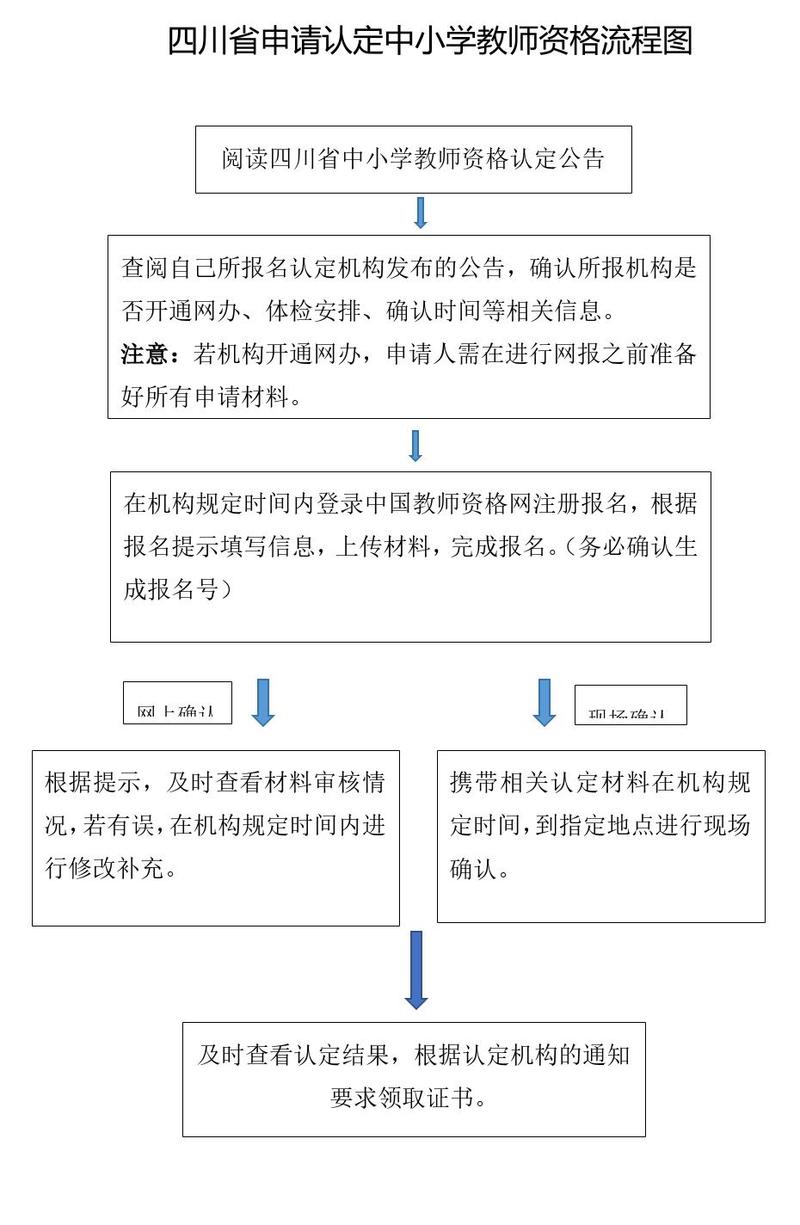 2025年上半年淮北相山区教师资格认定公告