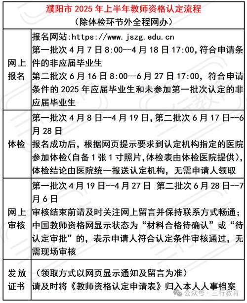 2025年上半年淮南谢家集区中小学教师资格认定公告