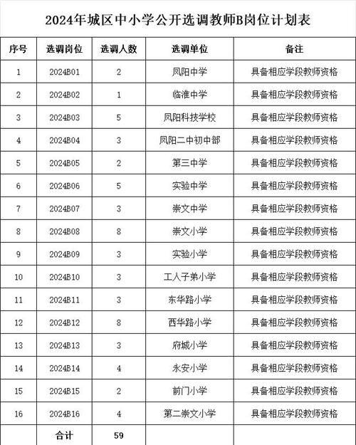 2025年上半年滁州凤阳县中小学教师资格认定公告