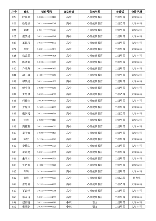 2025年上半年蚌埠禹会区教师资格认定结果公示