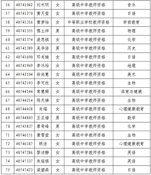 2025年上半年马鞍山第一批次高中、中职类教师资格认定结果公示
