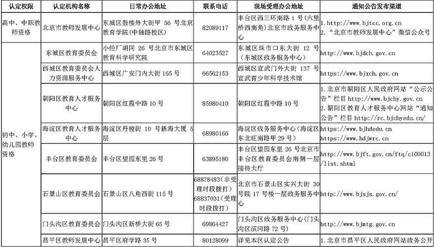 2025年滁州南谯区上半年教师资格证领取公告(第二批)