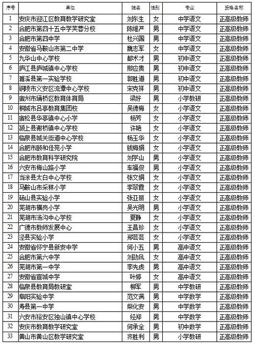 2023年下半年六安市金安区教师资格认定通过人员名单公示