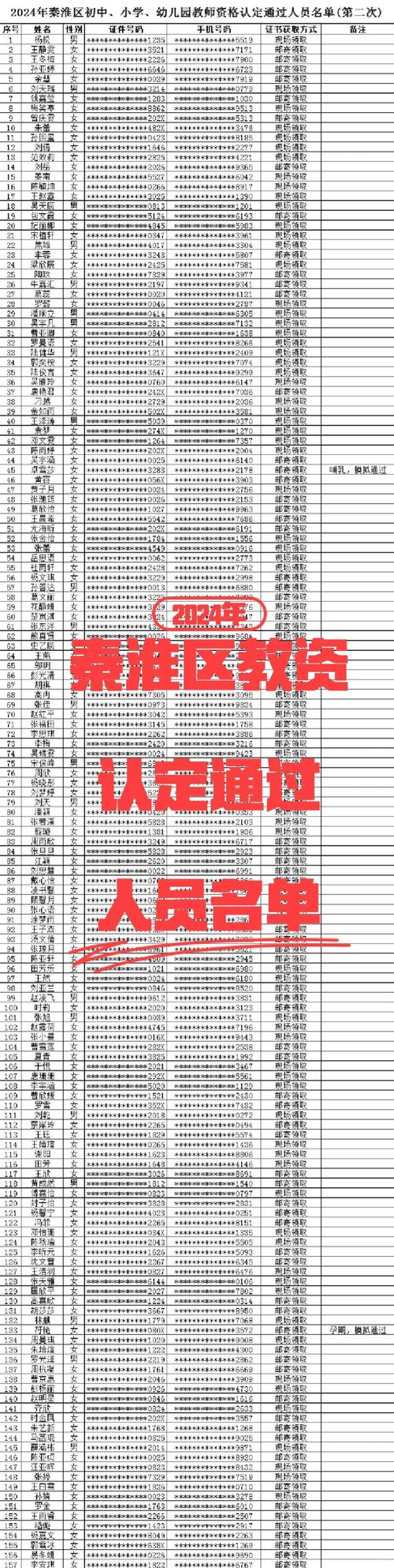 2023年下半年淮北市杜集区中小学幼儿园教师资格认定结果公示