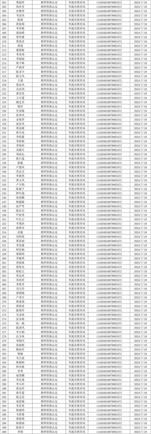 2024年上半年安庆市迎江区第二批教师资格认定通过人员名单公示