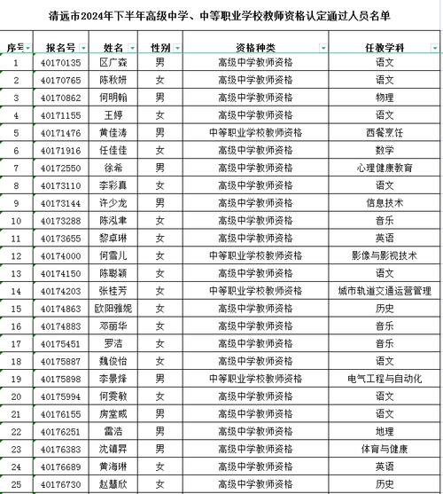 2024年亳州市下半年高中中职类教师资格拟认定人员名单公示