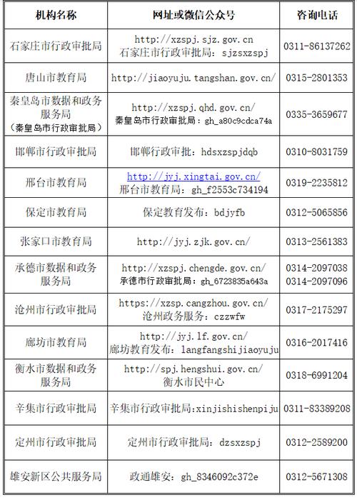 2024年亳州市蒙城县上半年第二次教师资格认定证书发放温馨提示